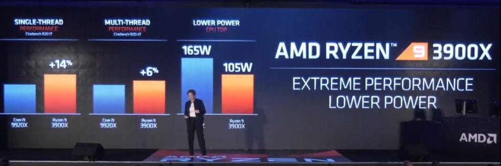 AMD Ryzen 9 3900X 18% faster and half the price vs Intel Core i9 9920x. Available 7/7 3 chrome gjMj0wJPg1 1024x340 1