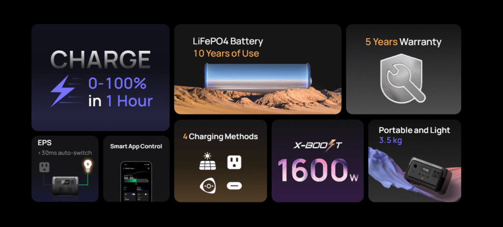 EcoFlow RIVER 2 vs Anker 521 & 535 PowerHouse Portable Power Station Comparison 2 chrome vdAOMLRGew 1024x464 1