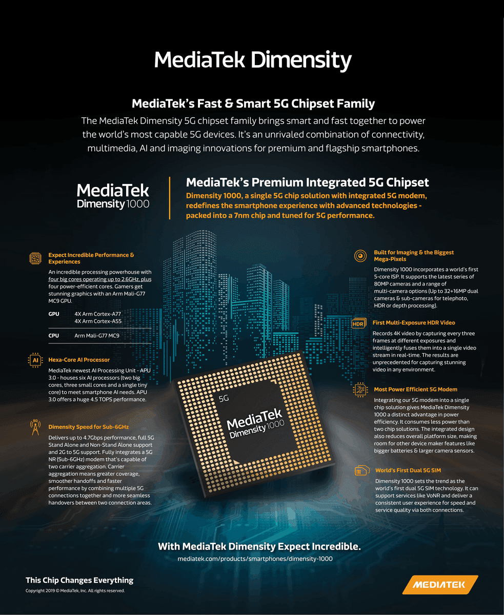 csm MediaTek Dimensity 1000 InfographicFinal e1abb798b1