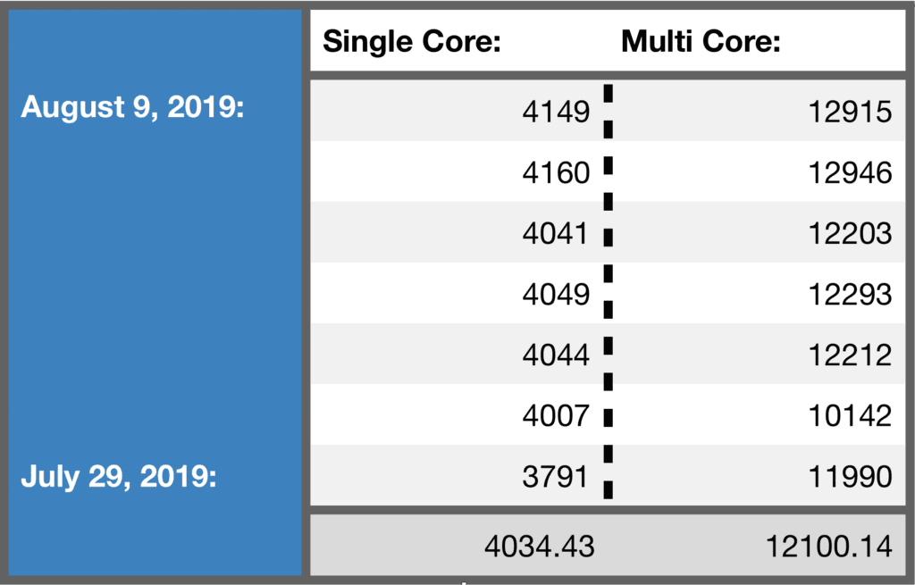 geekbench 1024x655 1