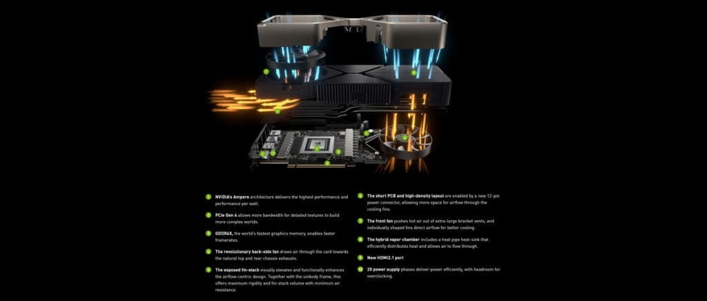 geforce rtx 3080 exploded view full airflow visualization web crop 1024x436 1