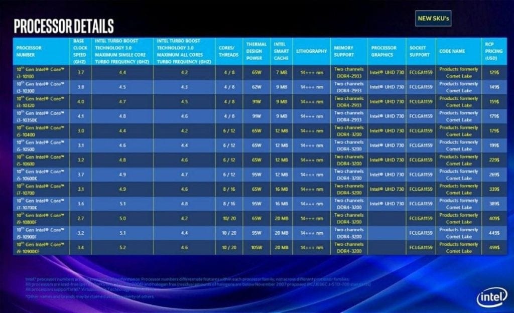 intel 10 core comet lake 1024x624 1