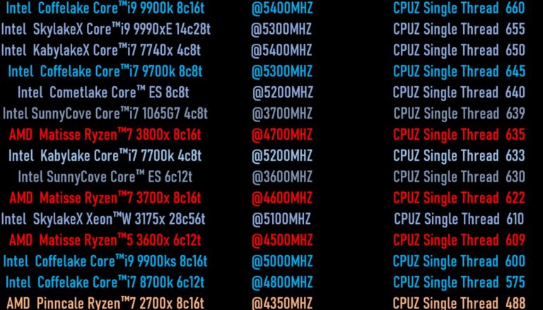 Intel Core i7-1065G7 vs Core i9-9900K  vs  AMD Ryzen 7 3700X – Intel’s laptop chip has impressive single core performance
