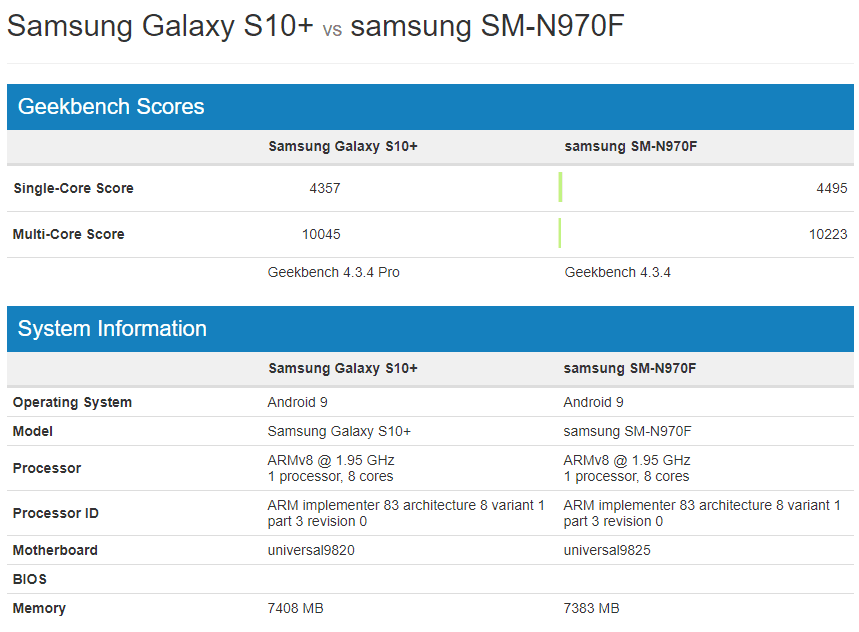 note 10 vs s10 benhcmark 9820 vs 9825