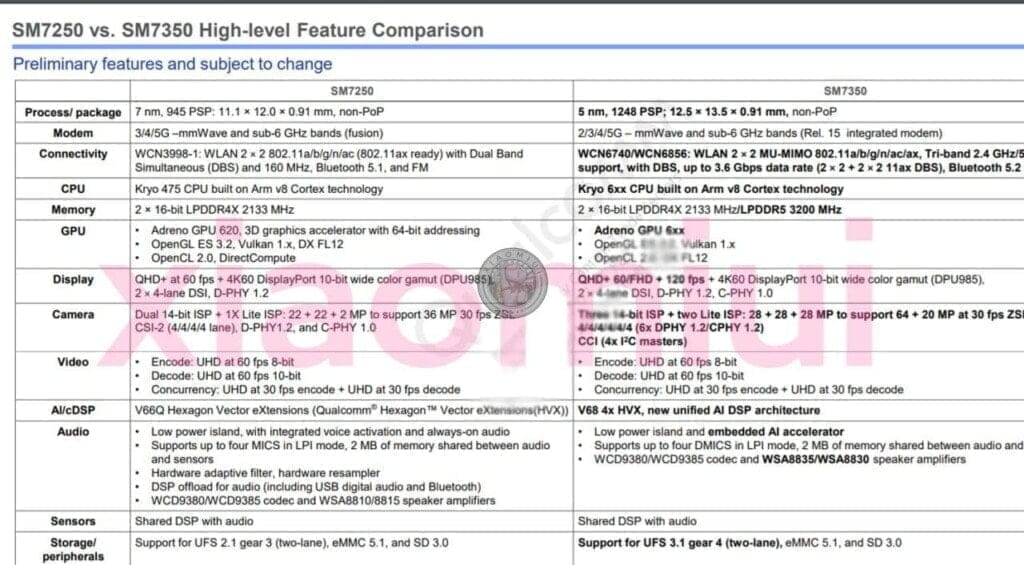 Qualcomm Snapdragon 775/775G vs Snapdragon 765G Specifications Compared 2 photo 2021 03 05 08 20 49 1024x565 1