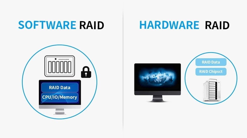 Comparing Software RAID vs Hardware RAID when choosing TerraMaster Thunderbolt3 RAID Storage 4 software vs hardware RAID2