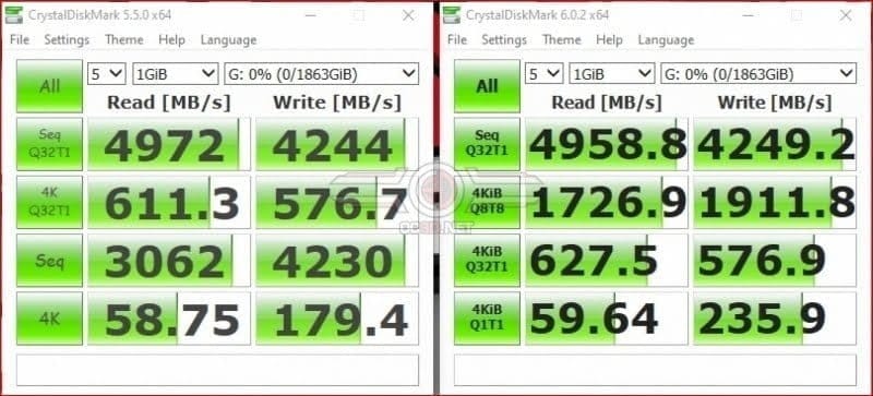 B450 vs X470 vs X570 performance for Ryzen 7 3700X & Ryzen 9 3900X – Not much difference, even with PCIe 4.0 NVMe 3