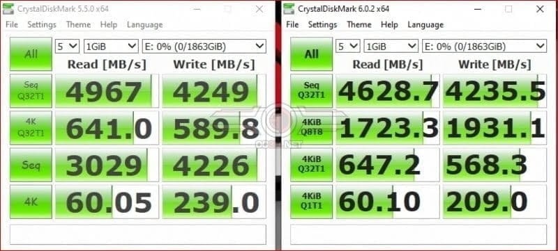 B450 vs X470 vs X570 performance for Ryzen 7 3700X & Ryzen 9 3900X – Not much difference, even with PCIe 4.0 NVMe 2