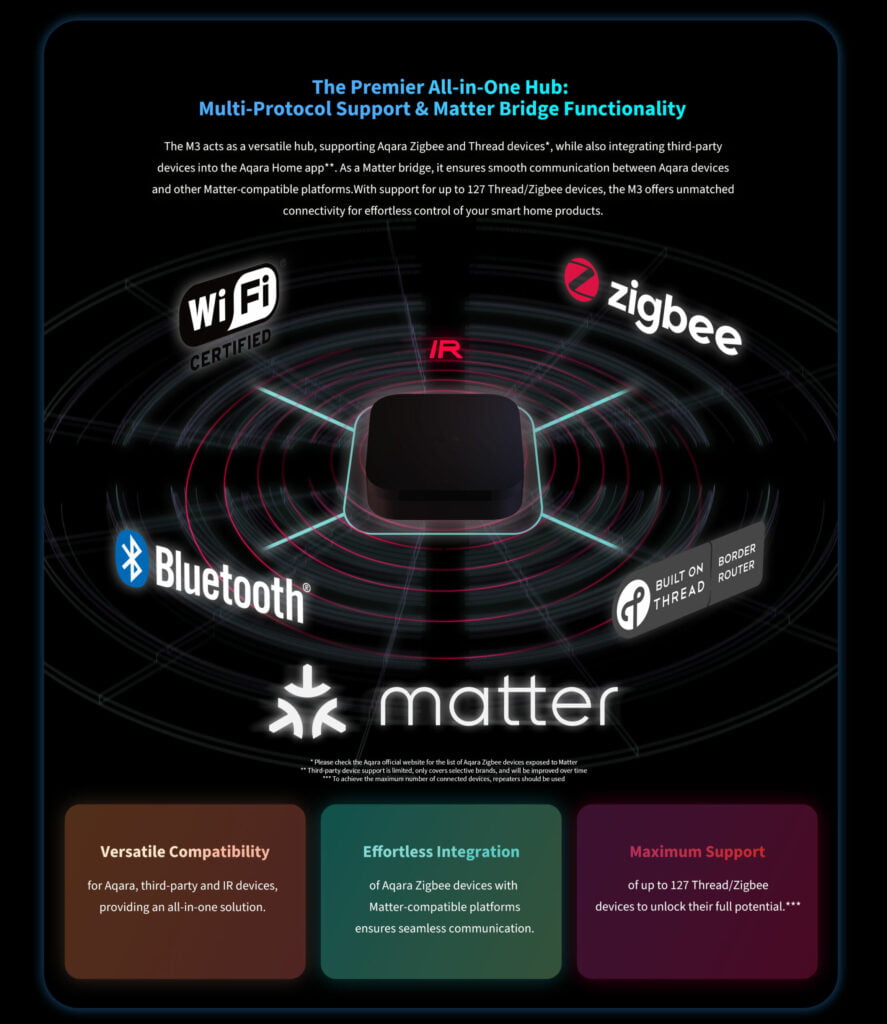 Aqara Launches Hub M3 with Advanced Edge Computing and Matter Compatibility 3 2560 Hub M3 01 02 scaled 1 887x1024 1