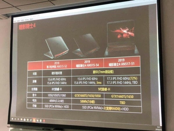 GTX 1660 Ti & GTX 1650 Mobility Graphics Cards will land next week with ACER Nitro Notebooks 2 ACER Preadtor GeForce GTX 1650
