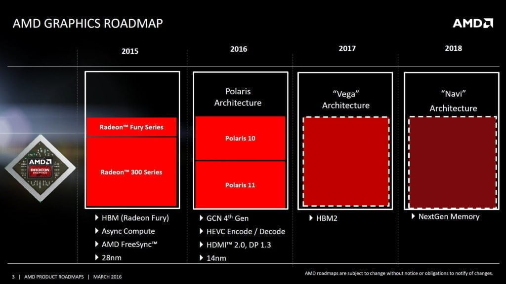 AMD GPU Roadmap Polaris Vega Navi 1024x576 1