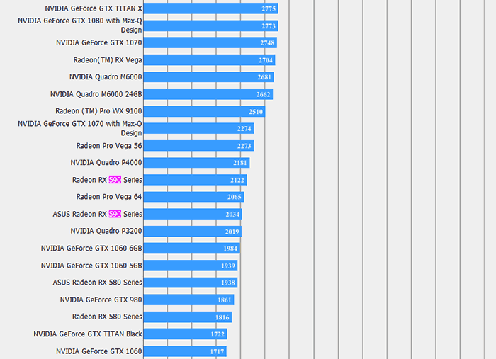 AMD Radeon RX 590 benchmarks