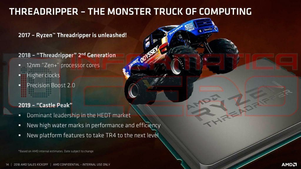 AMD confirms mid-year Ryzen 3000 series launch. Threadripper 3000 series processors also in 2019 2 AMD Ryzen Threadripper 2000 3000 Series HEDT CPUs 1024x576 1