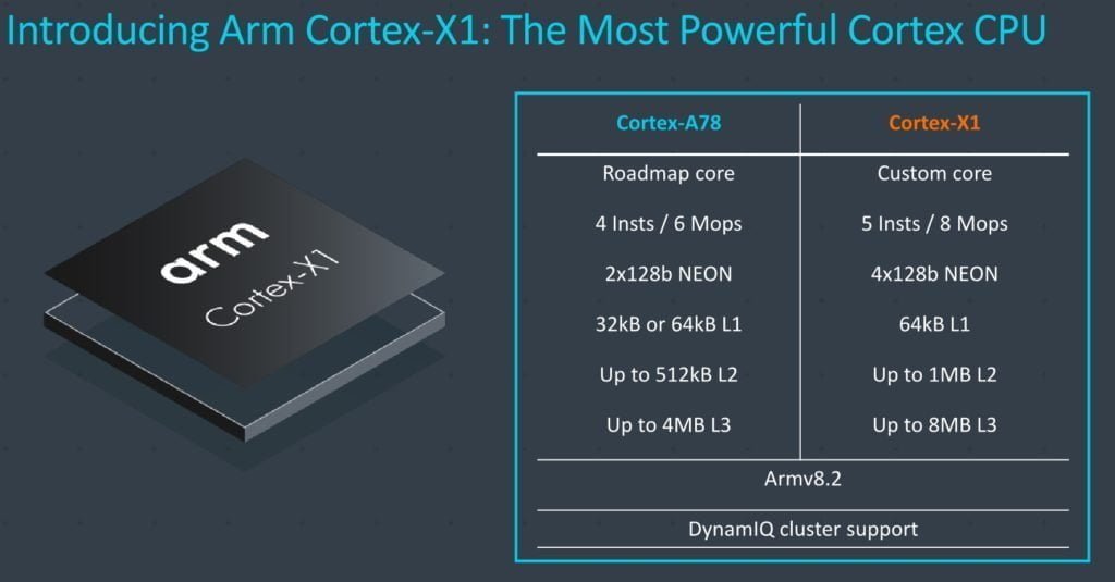 ARM Coretex X1 vs A78 1024x535 1