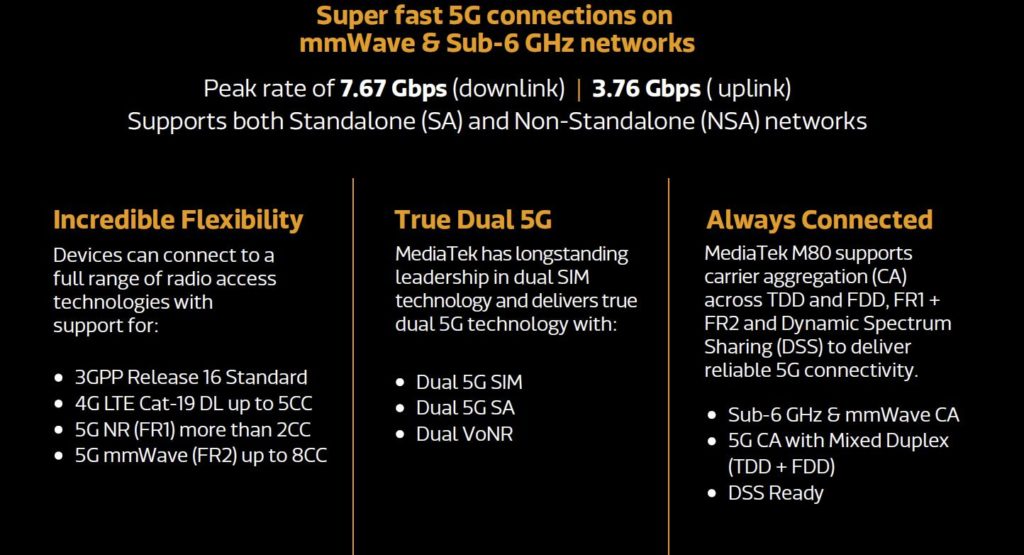 MediaTek M80 5G Modem Announced offering mmWave & Wib-6 Ghz 5G for any device 2 Acrobat pvsykGn46I 1024x555 1