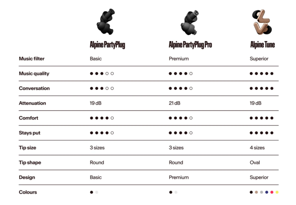 Alpine eabuds Comparison 1024x710 1