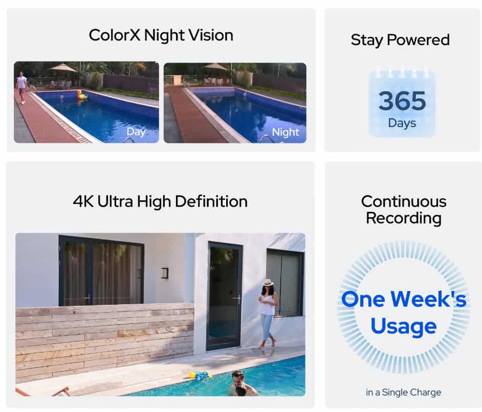 Reolink Unveils Altas PT Ultra Announced With Impressive Features: Wire Free, 4K Pan-Tilt, and ColorX True Colour Night Vision 3 Altas PT Ultra spec