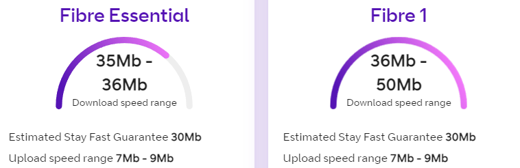 Why is BT Broadband Internet Slow & How to Fix Slow WiFi? 2 BT Internet Speeds