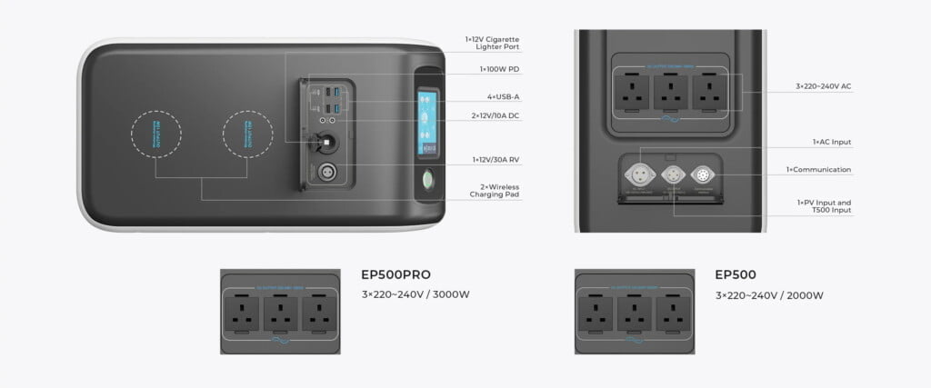Bluetti EP500 Pro Sockets 1024x427 1