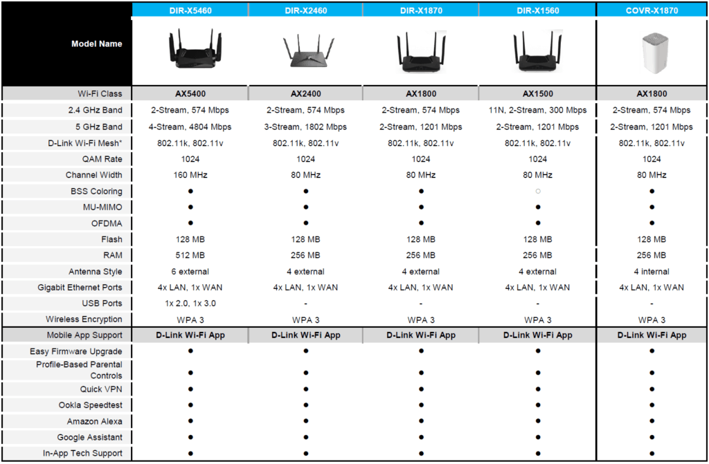 D Link WiFi 6 Comparison 1024x671 1