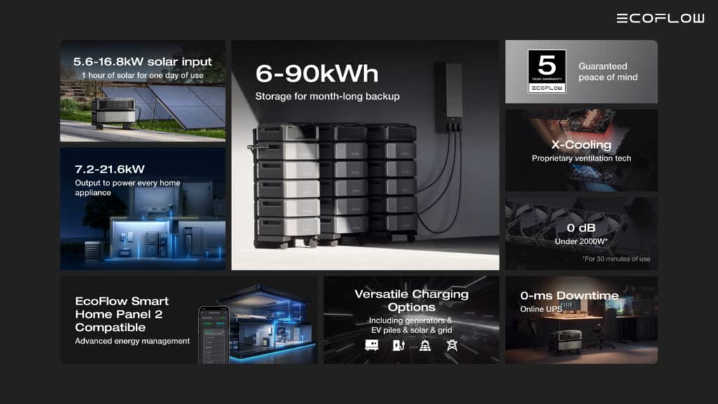 DELTA Pro Ultra Top Features 1024x576 1