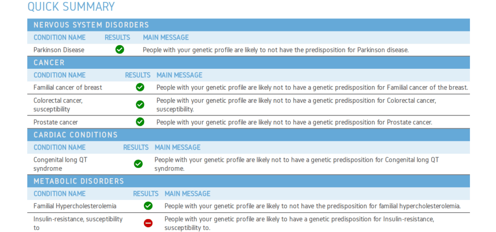 Dante Labs MyGenome Whole Sequencing Test for Advanced Fitness & Health 4 Dante Labs Health Report Summary 1024x479 1