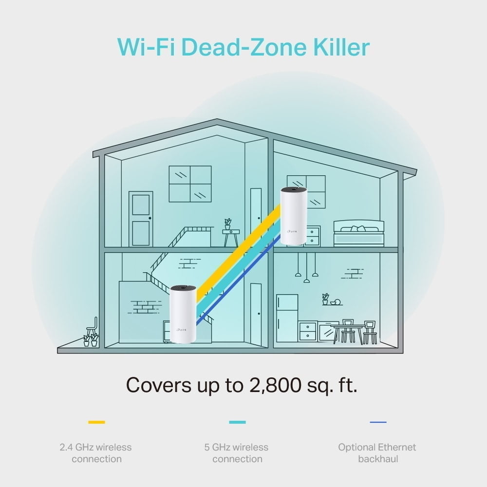 TP-Link Deco M4 launched. Affordable AC1200 Mesh Wi-Fi 3 Deco M4 04 Dead Zone Killer large 1541482096308b