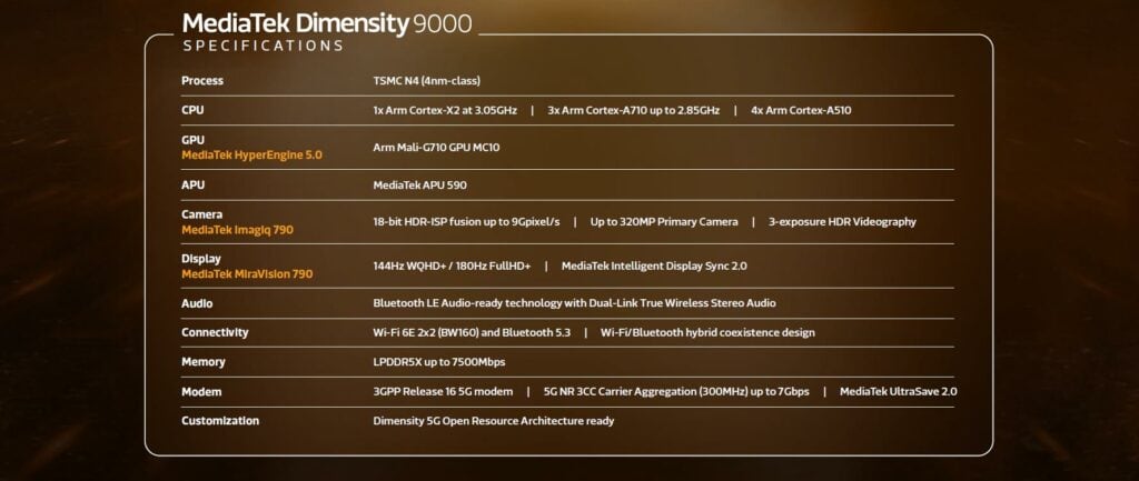 MediaTek Dimensity 9000 will be used on OPPO, vivo, Xiaomi and Honor devices in 2022 3 Dimensity 9000 specification 1024x433 1