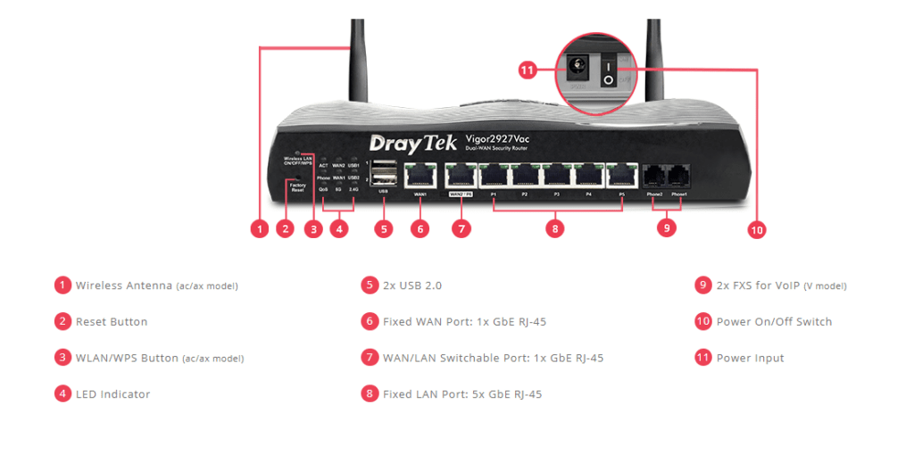 Best Dual Wan Routers – Multi Wan Load Balancing & Failover Routers 4 Draytek Dual Wan 1024x509 1
