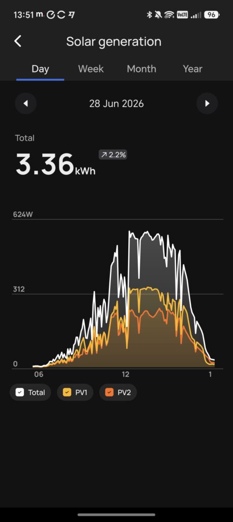 Can You Run Solar Panels in Series or Parallel with the EcoFlow Stream Microinverter? 5 EcoFlow Stream Microinverter Payback 2