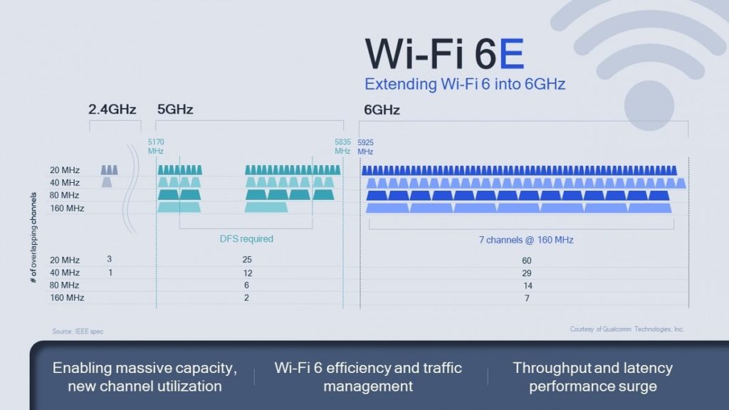 Extending Wi Fi 6 Into 6GHz 1024x576 1