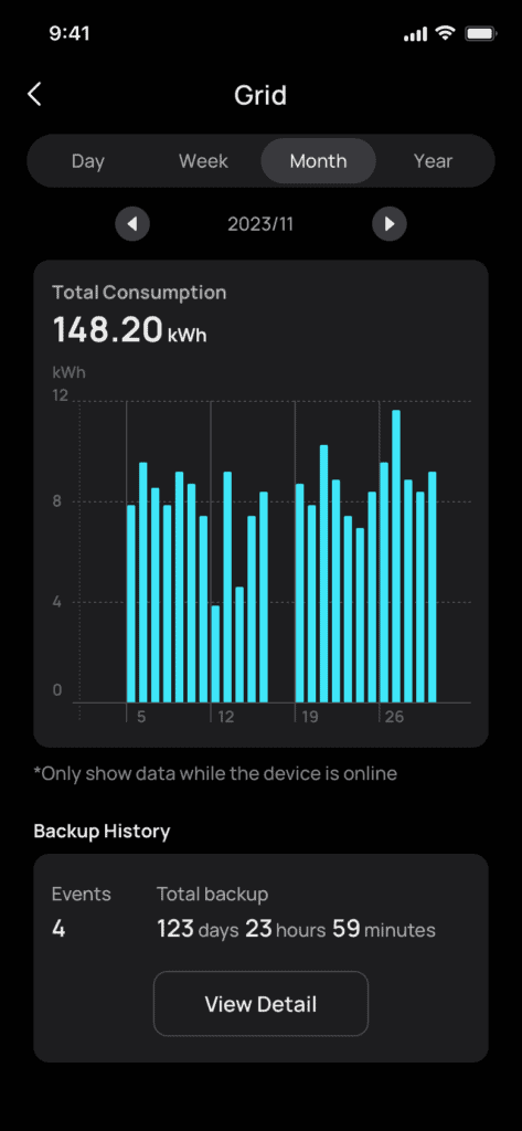 Grid Energy Consumption 473x1024 1