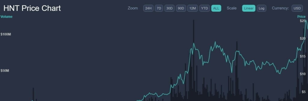 Helium Price Chart 1024x336 1