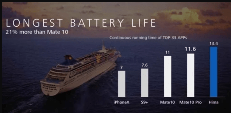 Huawei Mate 20 Pro Specification Leaks ramp up: Graphene cooling, nanoSD, 40W Super Charge 2.0, 4,200mAh battery & ultra wide-angle lens 2 Huawei Mate 20 Pro Specification 6