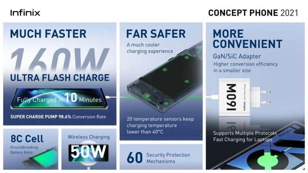 Infinix Concept Phone 2021 unveiled with 160W charging, giving a full charge in 10mins - MWC 2021 2 Infinix Concept Phone 2021 MWC 2021 1 1024x576 1