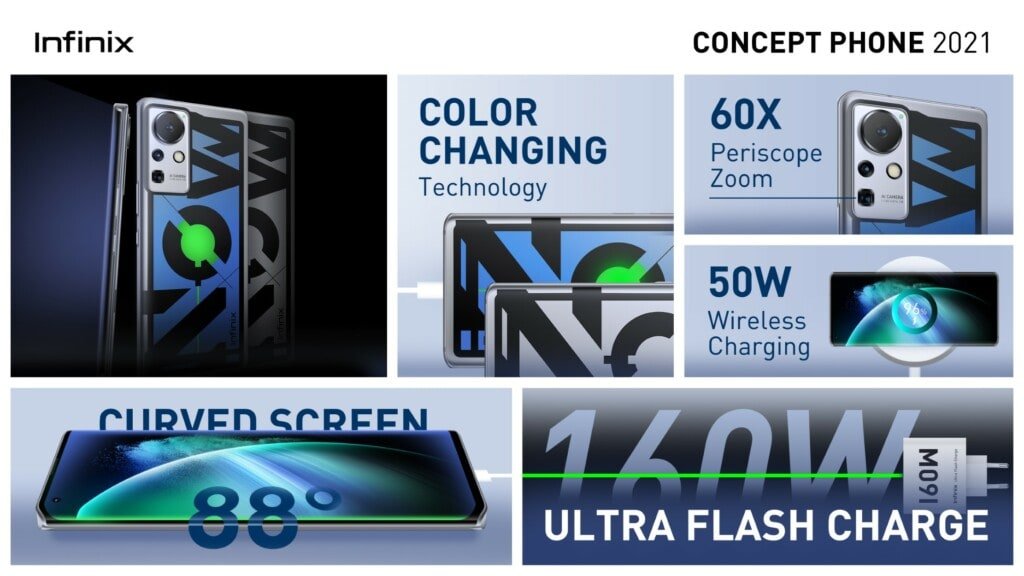 Infinix Concept Phone 2021 unveiled with 160W charging, giving a full charge in 10mins - MWC 2021 3 Infinix Concept Phone 2021 MWC 2021 4 1024x576 1