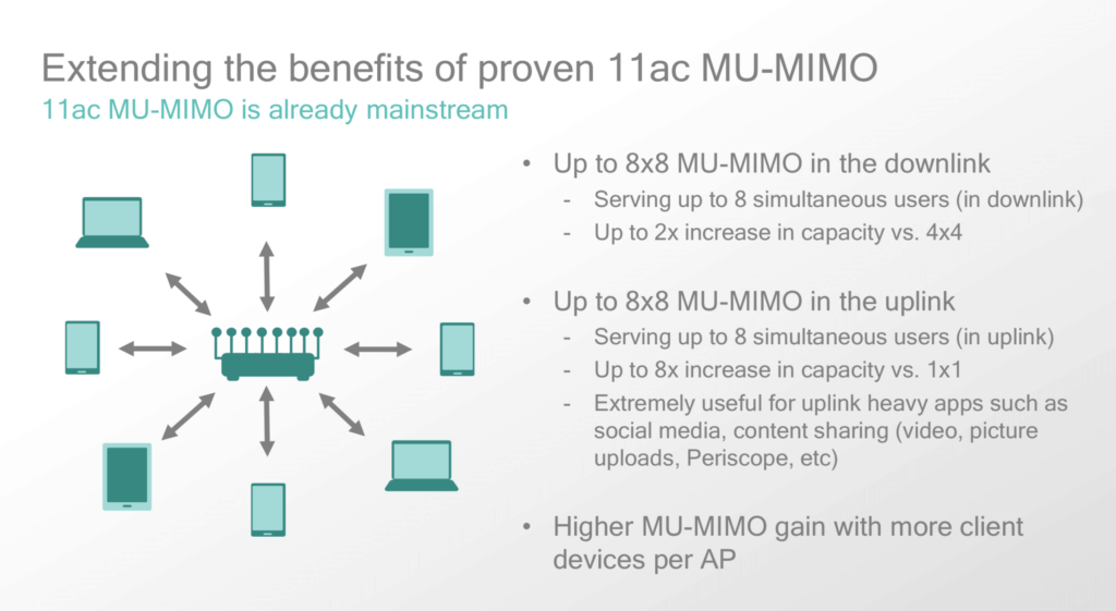 What is Wi-Fi 6 / 802.11ax and how will it improve your home Wi-Fi? 5 MIMO 1024x561 1