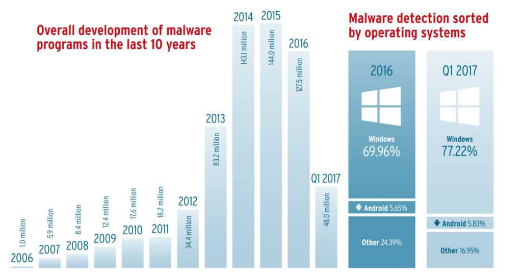 Malware 1024x539 1