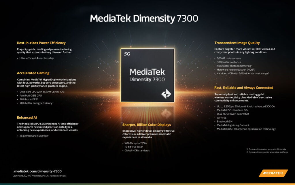 MediaTek Dimensity 7300 Infographic 1024x642 1