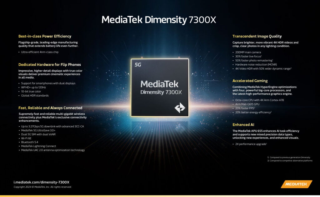 MediaTek Dimensity 7300X Infographic 1024x630 1