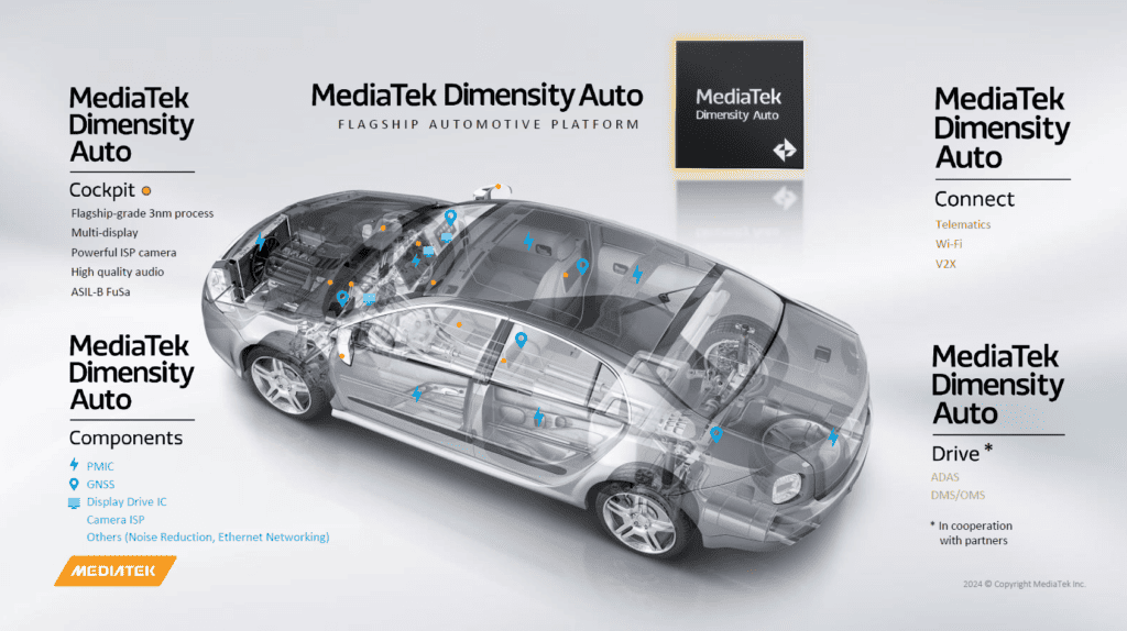 MediaTek Unveils Dimensity Auto Cockpit 1024x574 1
