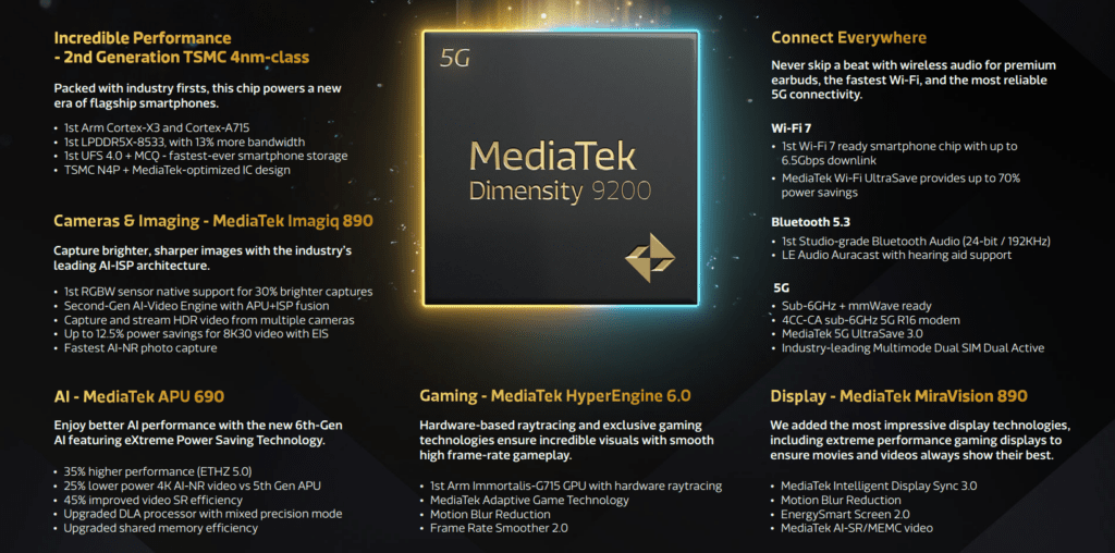 MediaTek Dimensity 9200 Announced with Arm Cortex X3 & Immortalis G715 GPU 2 Mediatek Dimensity 9200 1024x508 1
