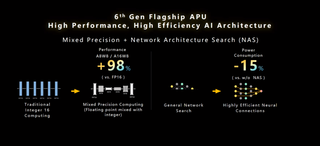 MediaTek Dimensity 9200 Announced with Arm Cortex X3 & Immortalis G715 GPU 8 Mediatek Dimensity 9200 APU Performance 1024x468 1