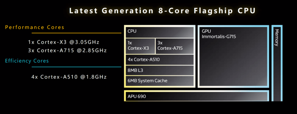 MediaTek Dimensity 9200 Announced with Arm Cortex X3 & Immortalis G715 GPU 3 Mediatek Dimensity 9200 CPU Specification 1024x395 1