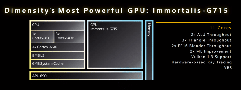 MediaTek Dimensity 9200 Announced with Arm Cortex X3 & Immortalis G715 GPU 5 Mediatek Dimensity 9200 GPU Specification 1024x383 1