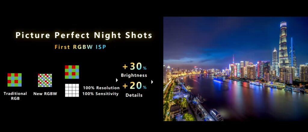 MediaTek Dimensity 9200 Announced with Arm Cortex X3 & Immortalis G715 GPU 9 Mediatek Dimensity 9200 RGBW 1024x440 1