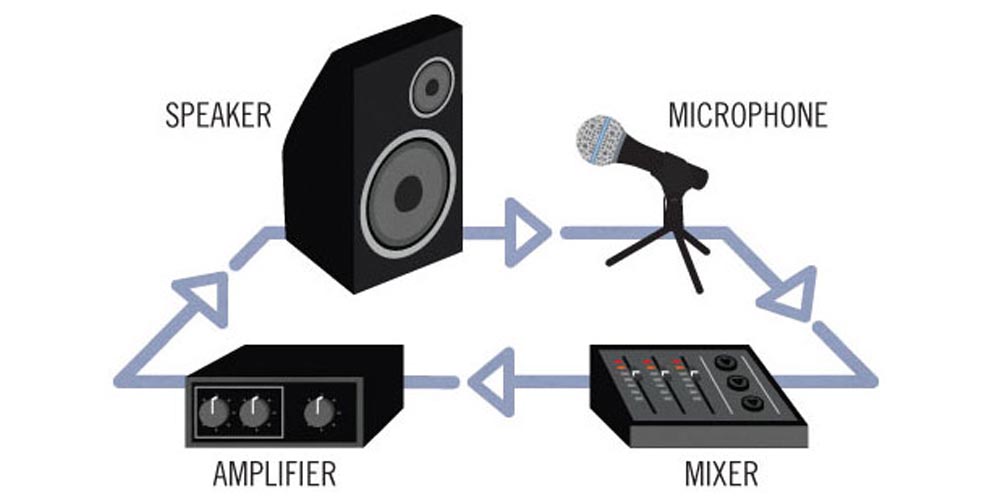 Top 10 Microphone Feedback Solutions 2 Microphone Feedback