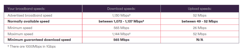 Minimum Speed 1024x216 1