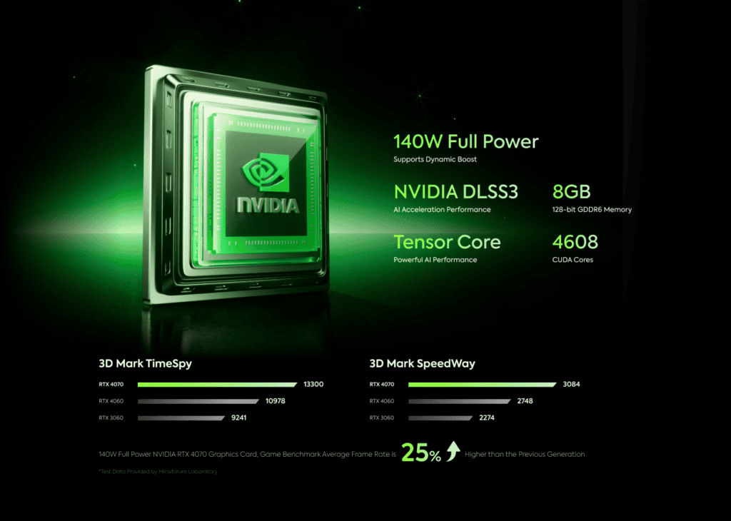 Minisforum G7 Ti GPU 1024x730 1