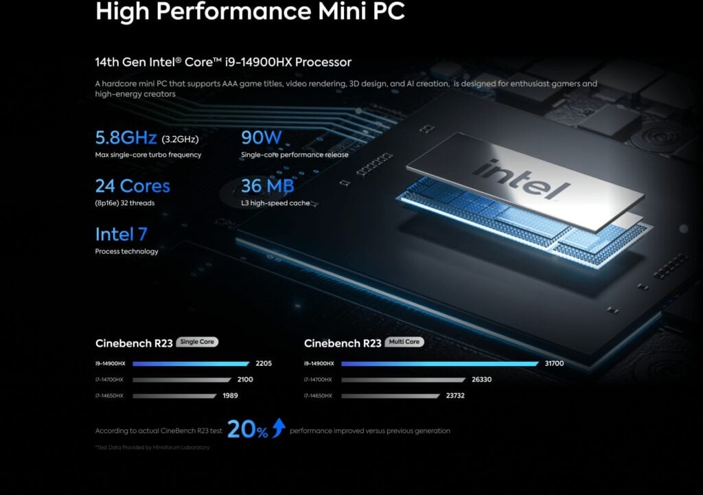 Minisforum G7 Ti Intel 1024x721 1